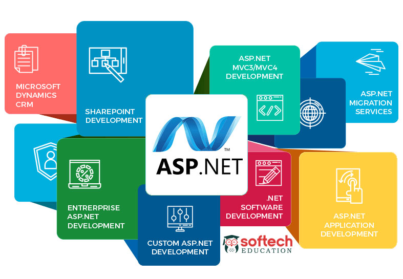 Best Microsoft ASP dot net developer courses training classes with computer certification institute in Navi Mumbai