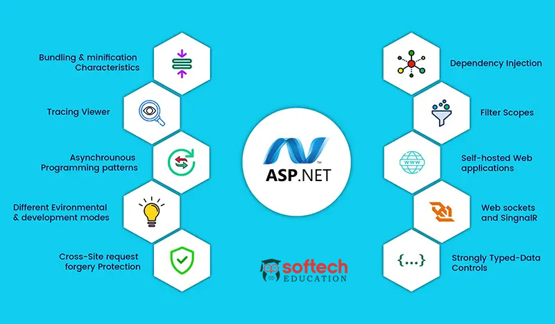 Best Microsoft ASP dot net development courses training classes with top computer certification institute in Thane and Mumbai