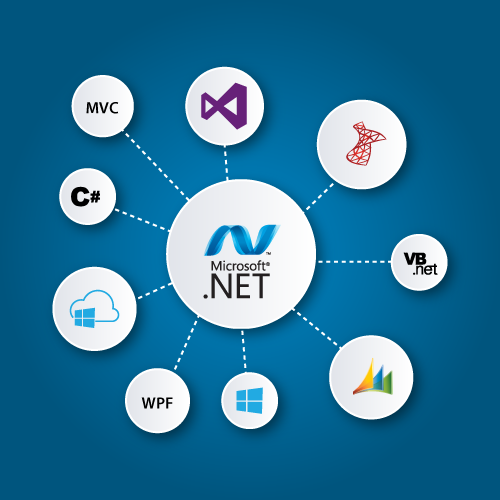 Best Microsoft Full Stack dot net development courses training classes with computer certification institute in Navi Mumbai and Thane