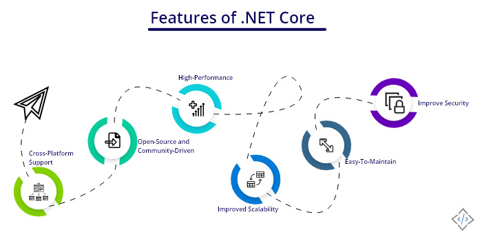 Best Microsoft dot net core development courses training classes with computer certification institute in Navi Mumbai