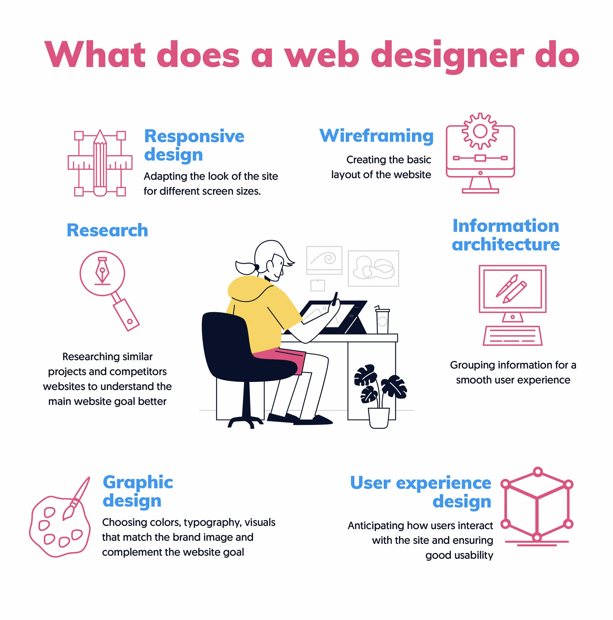 Best Web Designing Course Near Me Learn HTML CSS JavaScript bootstrap & Website Design Classes with Certification