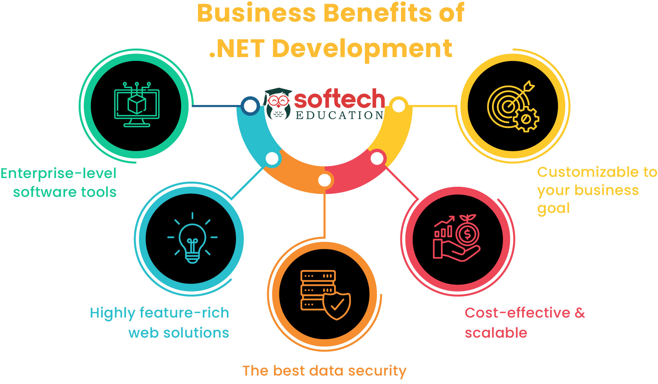 navi mumbai best dot net full stack development courses and training institute with top c sharp asp mvc core developer with advance certification classes fees