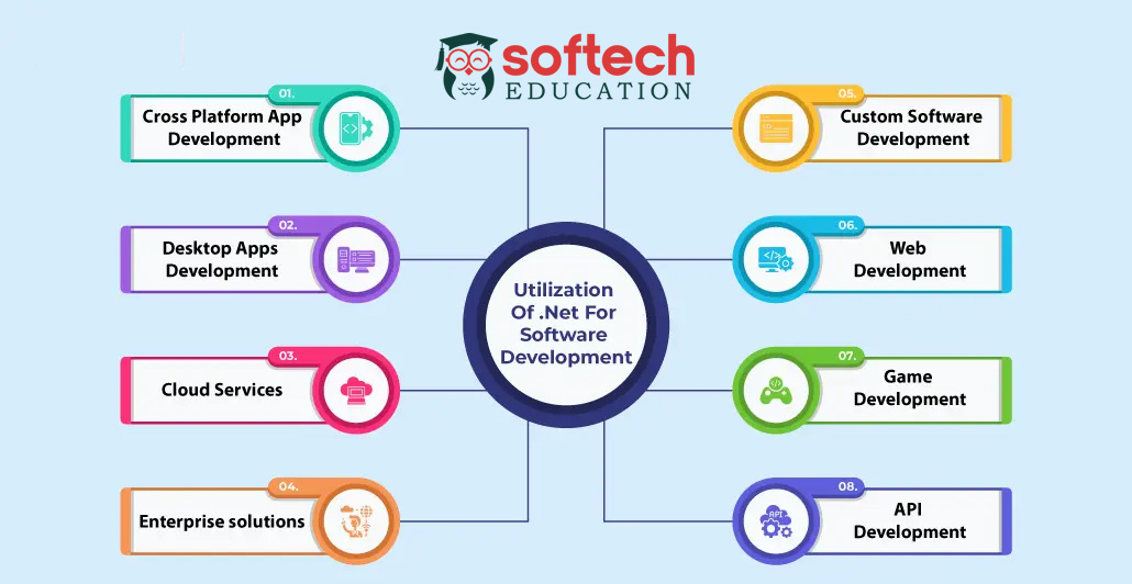 thane best dot net full stack development courses and training institute with top c sharp asp mvc core developer with advance certification classes fees