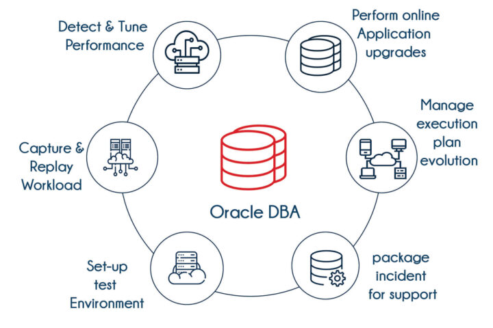 Best SQL Database Development Course in Navi Mumbai | Oracle Training ...