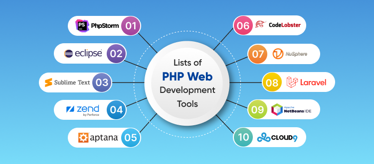 Learn Web Development After 12th or Postgraduate – Online & Offline Classes with Advance Training & Affordable Fees