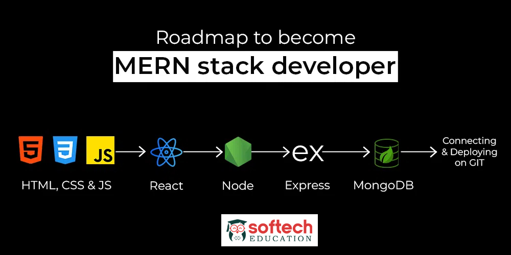 Best Fullstack MERN programming Development Course in Navi Mumbai and Thane