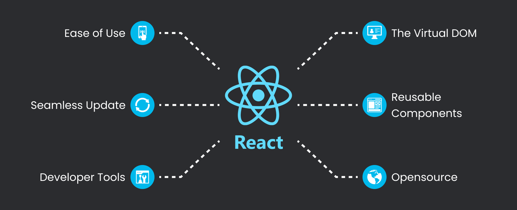 Best React JS Training Institute Near Me Full Stack Courses with Certification Placement & Workshops Navi Mumbai Thane Mumbai