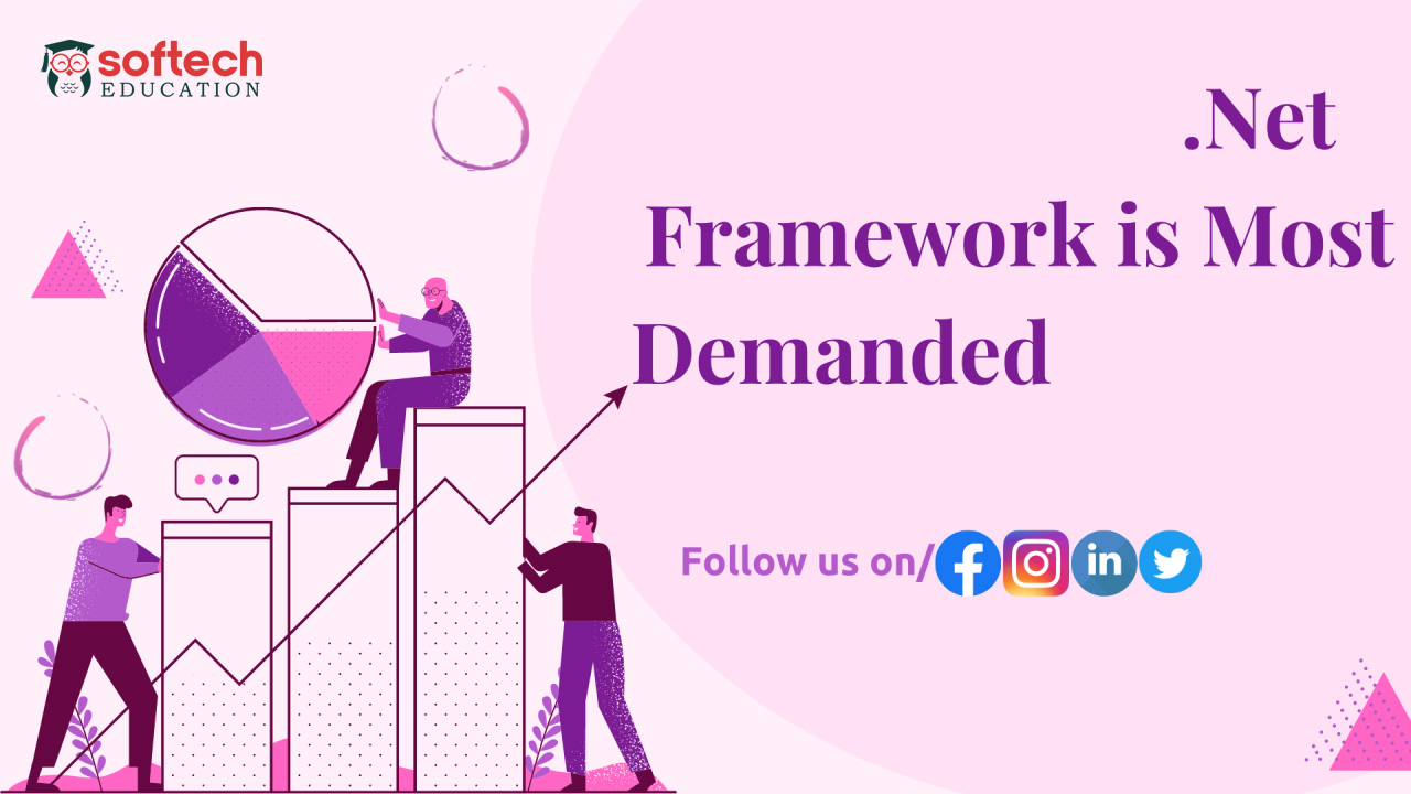 Learn Best full stack dot net C Sharp ASP MVC core development certification course classes in Andheri