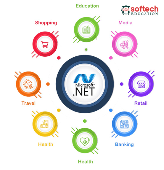 Learn Best full stack dot net C Sharp ASP MVC core development certification course classes in Badlapur