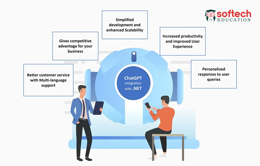 Learn Best full stack dot net C Sharp ASP MVC core development certification course classes in Chunabhatti