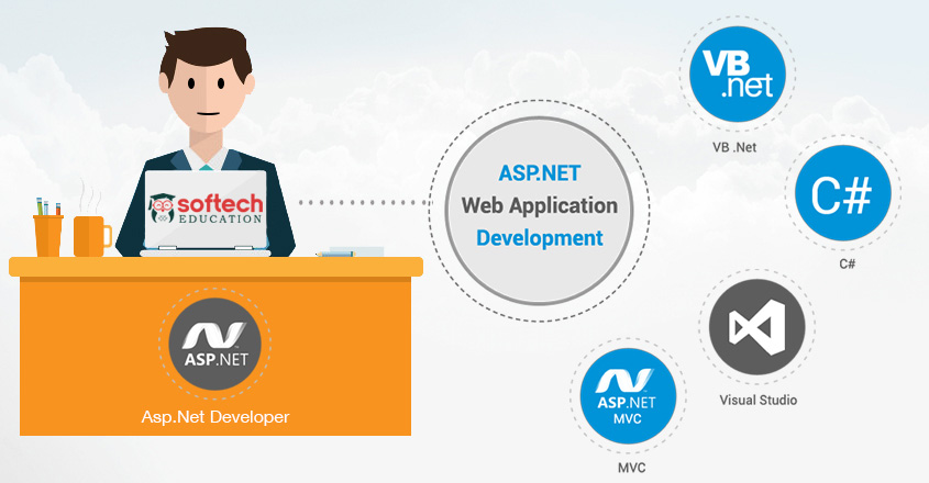 Learn Best full stack dot net C Sharp ASP MVC core development certification course classes in Dahanu