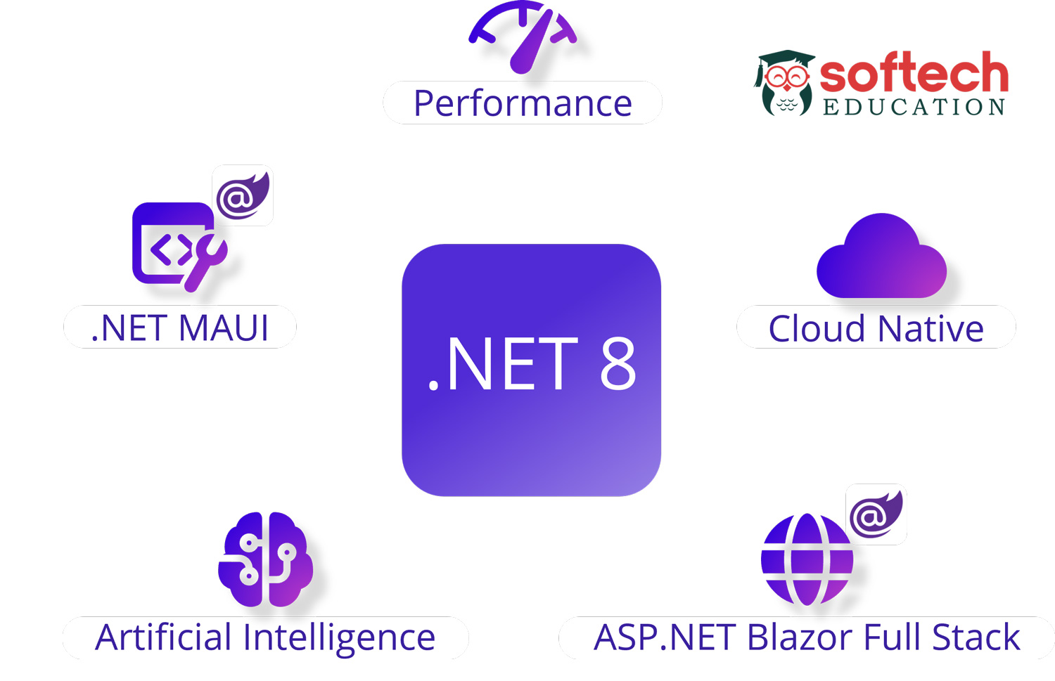 Learn Best full stack dot net C Sharp ASP MVC core development certification course classes in Jogeshwari