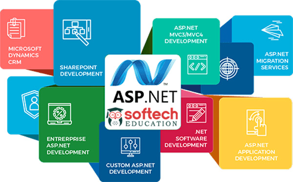 Learn Best full stack dot net C Sharp ASP MVC core development certification course classes in Kalyan
