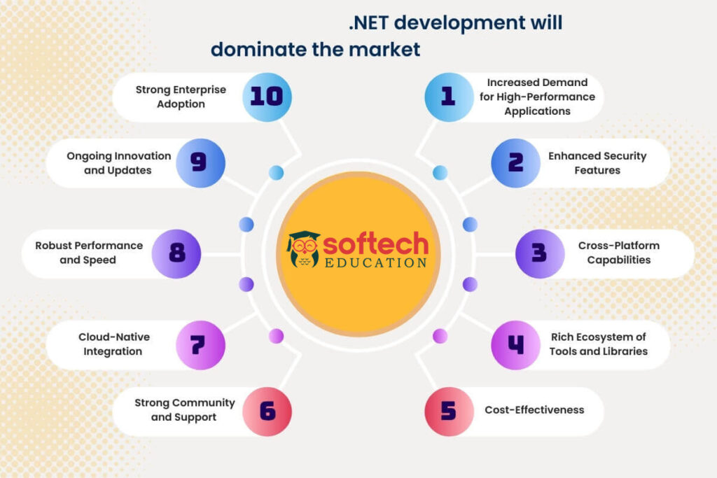 Best Dot Net Full Stack Developer Course Training in Kharghar | Learn ...