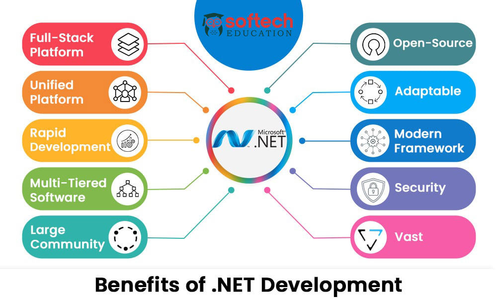 Learn Best full stack dot net C Sharp ASP MVC core development certification course classes in Khopoli
