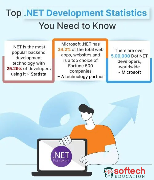 Learn Best full stack dot net C Sharp ASP MVC core development certification course classes in Rabale