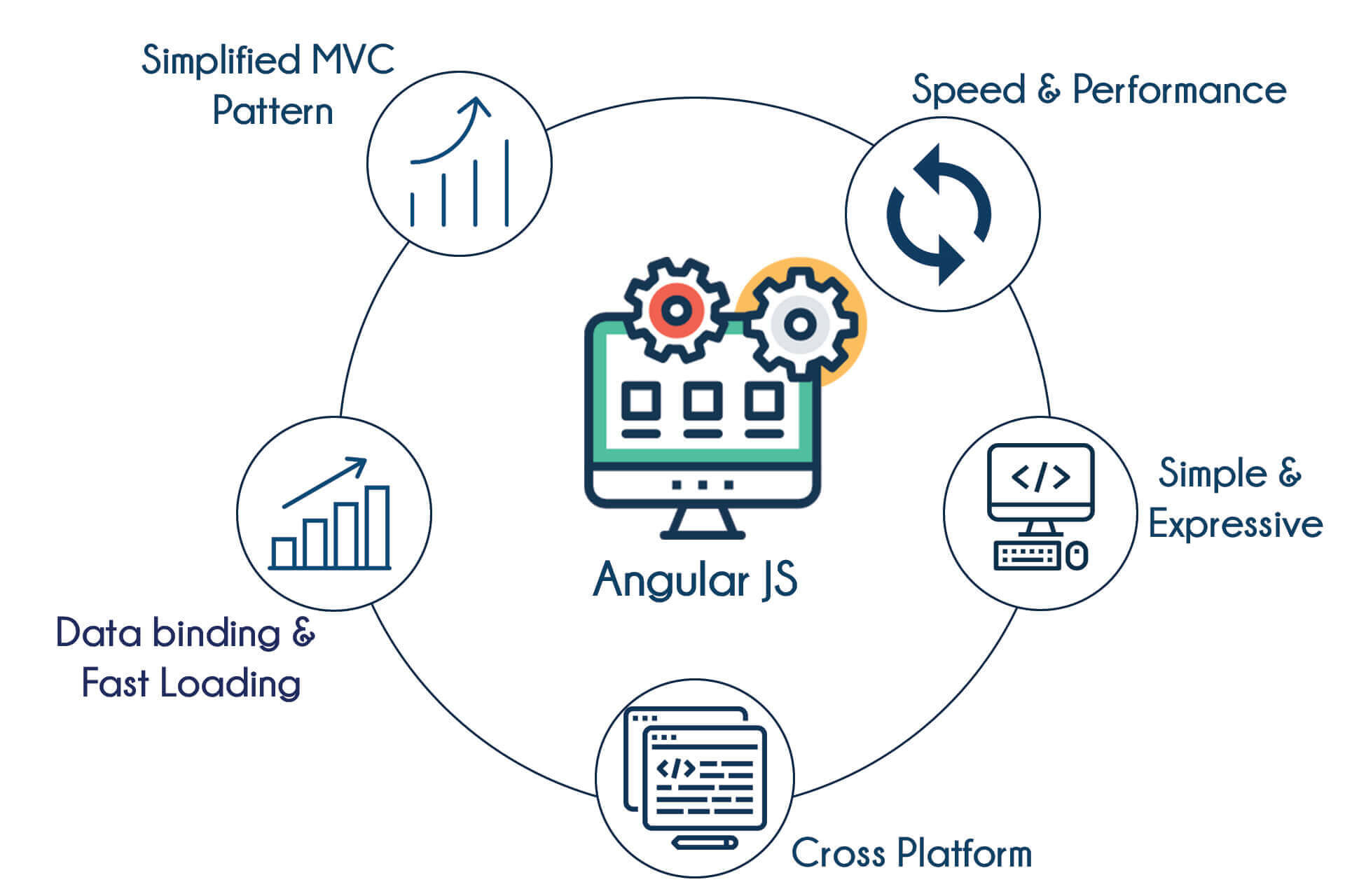 Learn top Angular JS advance online or offline classes after 12th or postgraduate in Thane and Mumbai