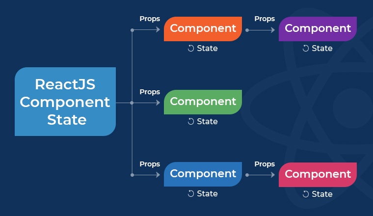 Top React JS Classes Learn Full Stack Development with Expert Trainers Online & Offline Courses with Degree & Certificates Navi Mumbai and Thane