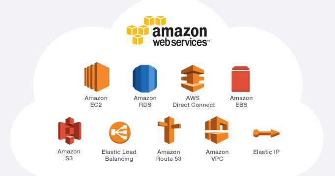 AWS Training and Certification in Navi Mumbai, Thane, and Mumbai