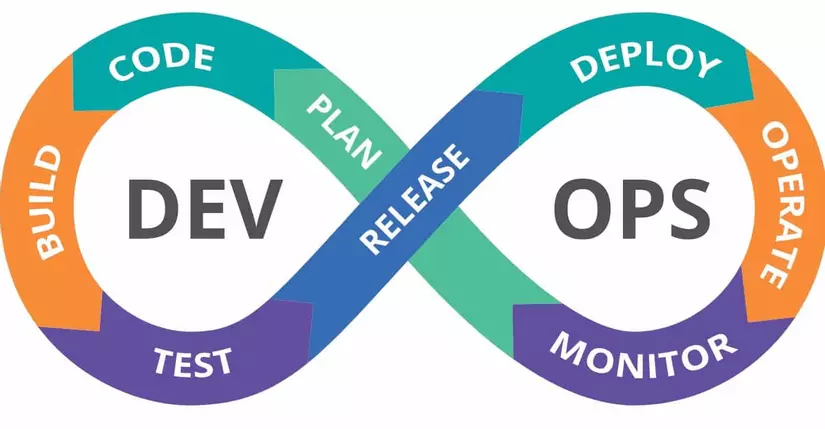 An Industry-Oriented DevOps Engineer Certification Course and a Job Assurance