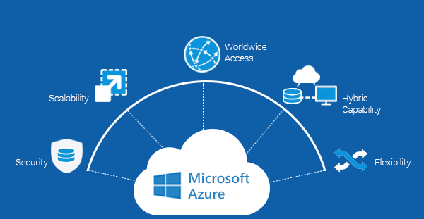 Learn Microsoft Azure in Navi Mumbai, Thane & Mumbai – Complete Training and Certification Programs